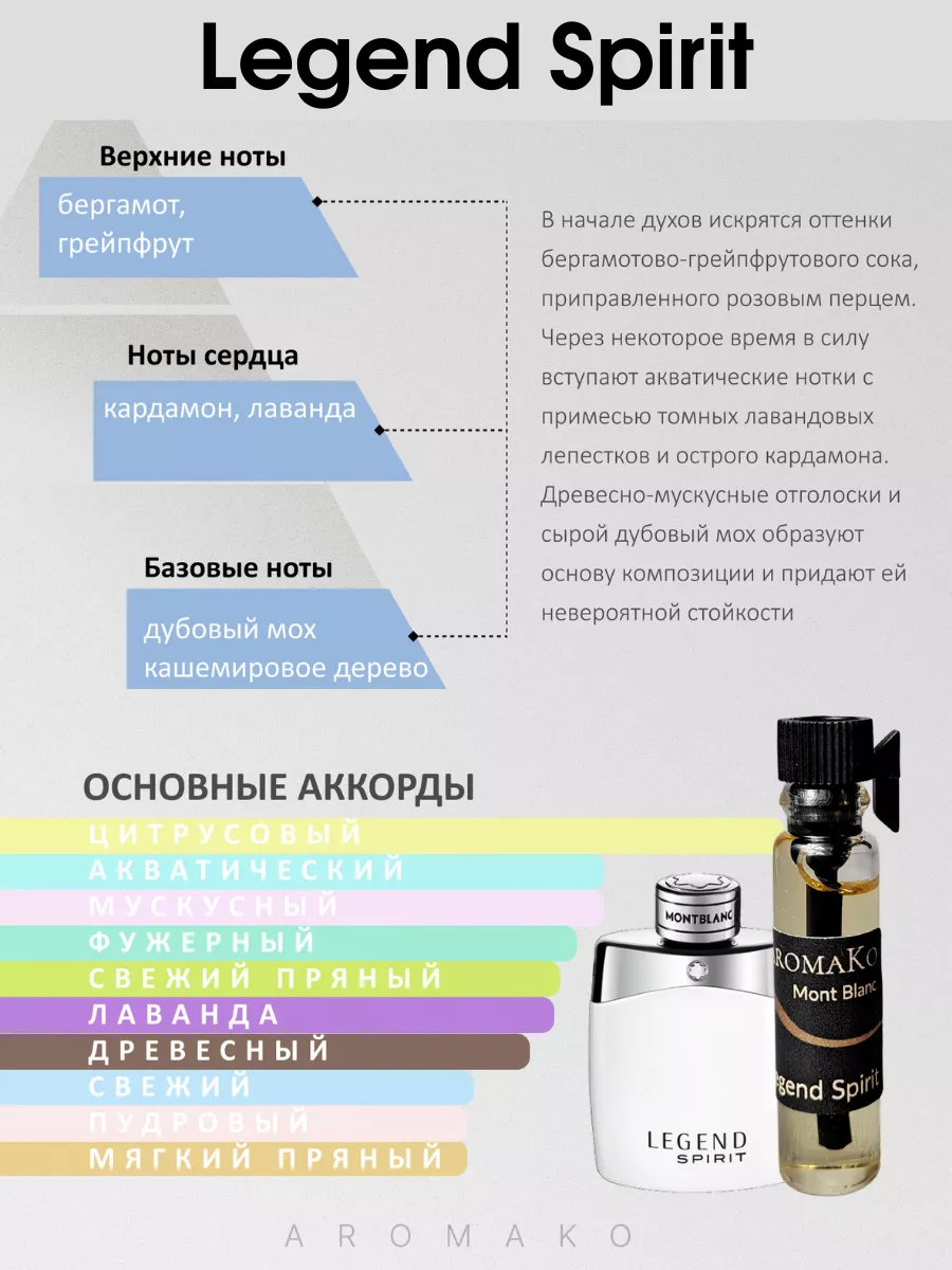 Пробники мужских духов набор 4