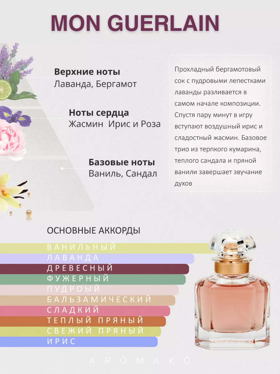 Духи набор пробников стойкие 5