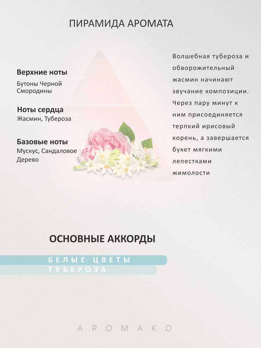 Набор миниатюр парфюма — 7×1,5 мл · №8