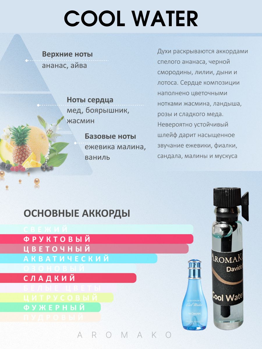 Набор №4 из 5 фиолок мужских ароматов по 1,5 мл. ТОП духи, парфюм AROMAKO