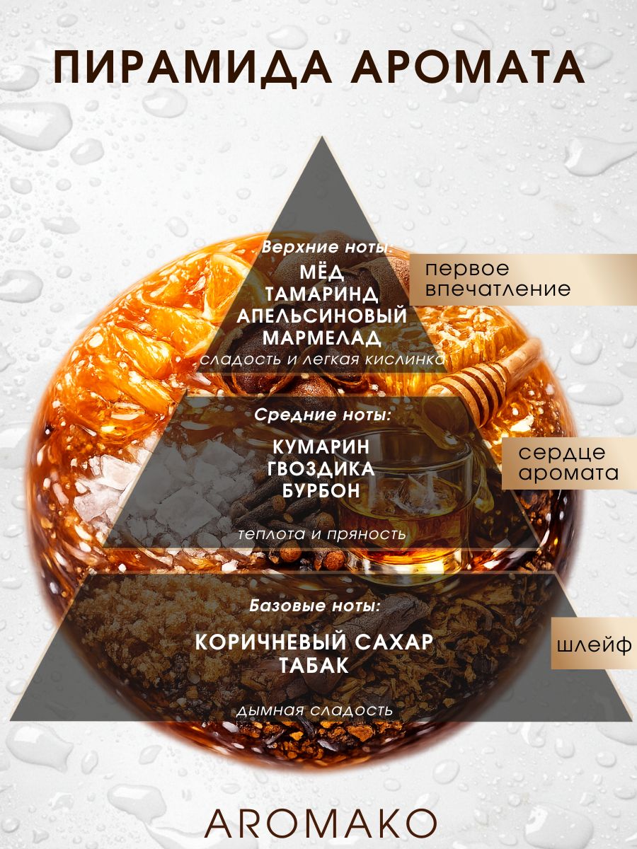 Парфюм — МЁД и БУРБОН, 15 мл