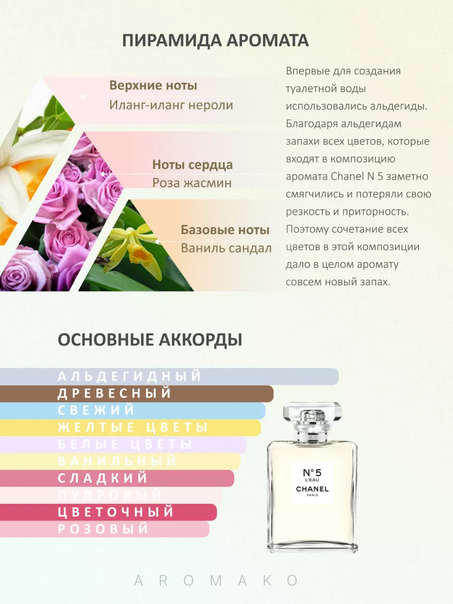 Духи набор пробников стойкие 6