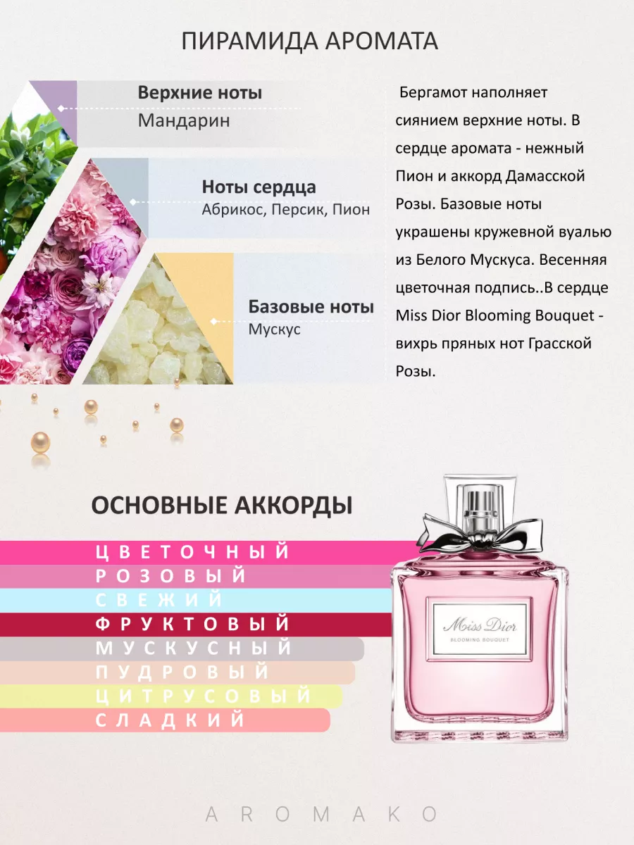 Духи набор пробников стойкие 6