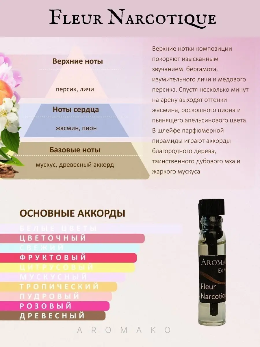 Духи набор пробников стойкие 1